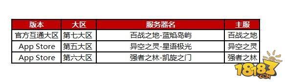 魔域口袋版数据互通早知道 3月8日并服公告